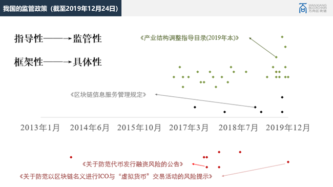法律人视野下的区块链应用：以司法领域及供应链金融领域为例
