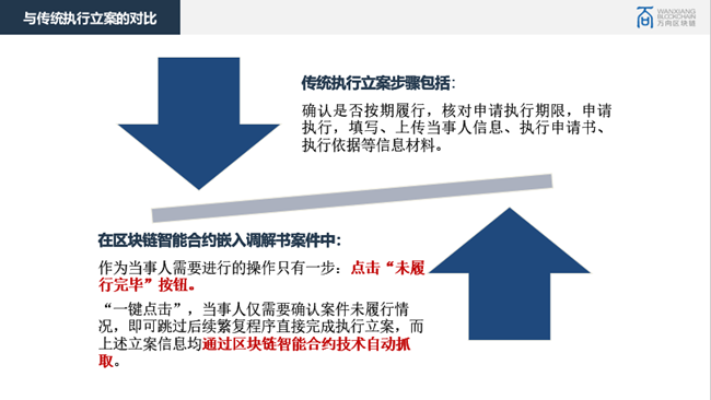 法律人视野下的区块链应用：以司法领域及供应链金融领域为例