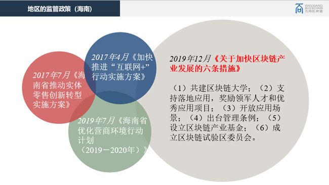 法律人视野下的区块链应用：以司法领域及供应链金融领域为例
