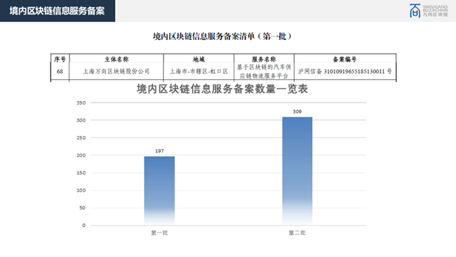 法律人视野下的区块链应用：以司法领域及供应链金融领域为例