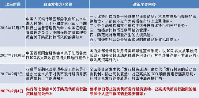 法律人视野下的区块链应用：以司法领域及供应链金融领域为例