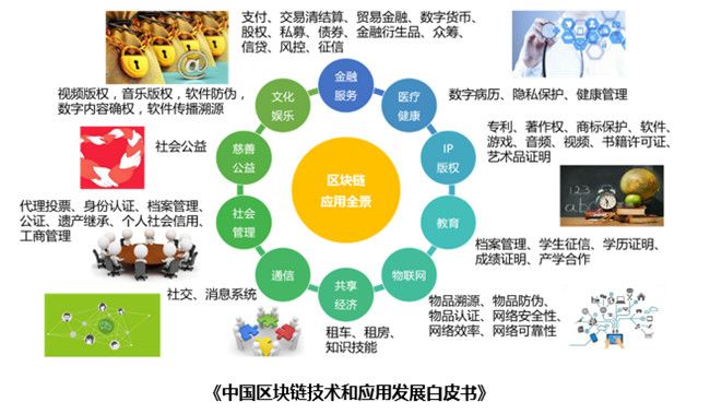 法律人视野下的区块链应用：以司法领域及供应链金融领域为例