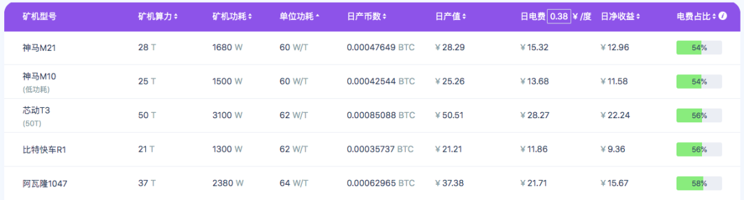 观点 | 2020年BTC减半之外，矿业还会发生这三件大事