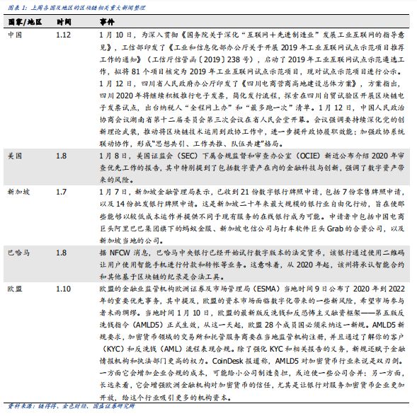 观察 | 政策持续助攻、比特币期权上市，本周利好多多