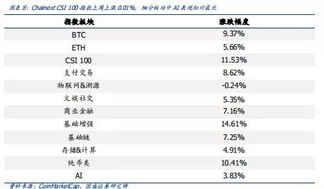 观察 | 政策持续助攻、比特币期权上市，本周利好多多