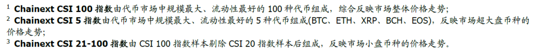 观察 | 政策持续助攻、比特币期权上市,本周利好多多