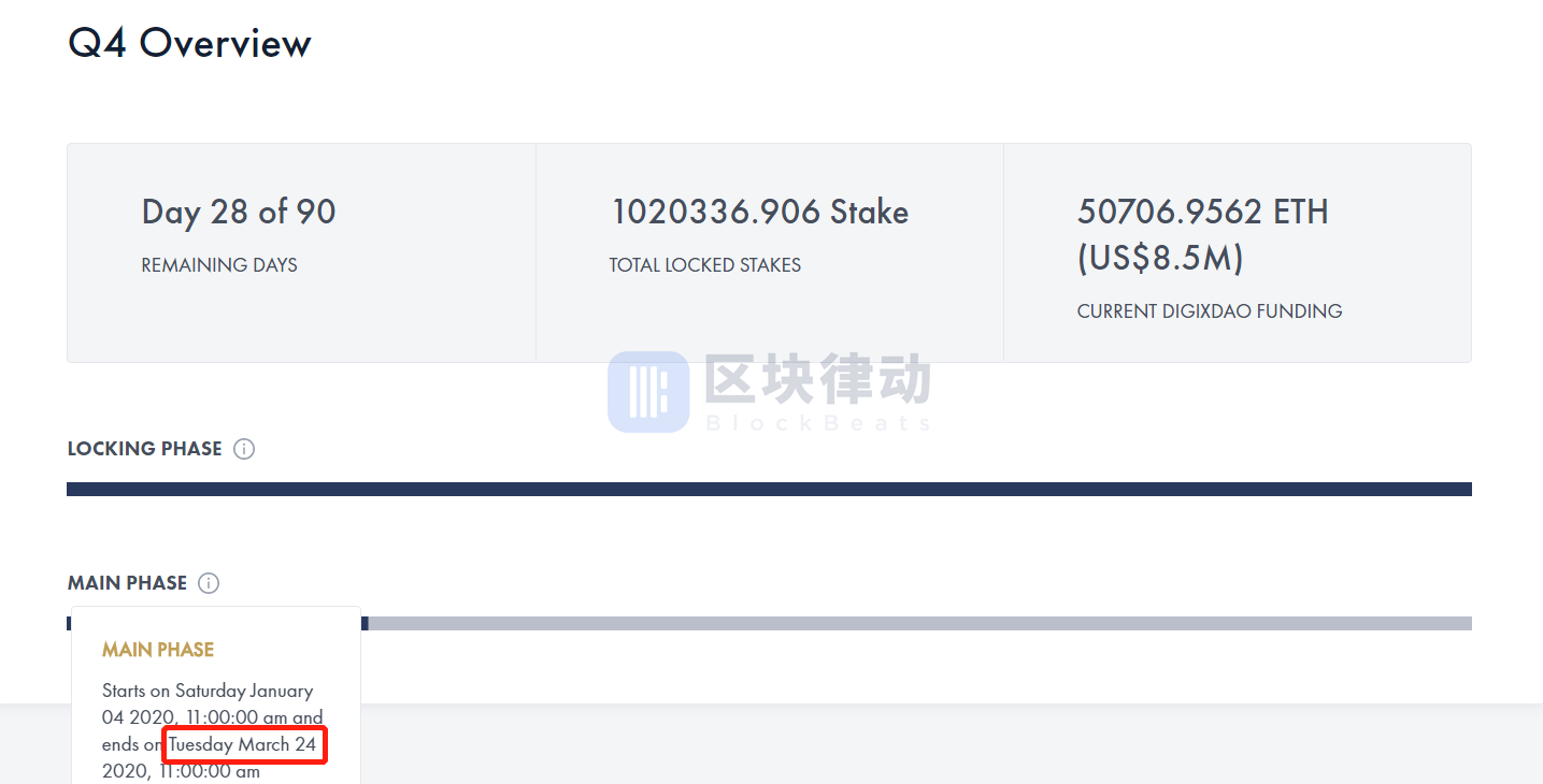 DigixDAO解散提案已通过，数万以太坊将流入市场？