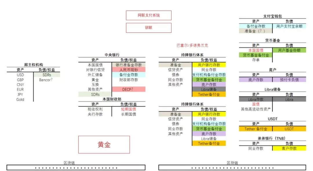 对话Mikko：货币学者眼中Libra和DCEP的本质
