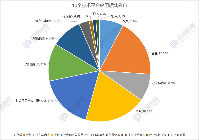 观察 | 2019区块链应用落地哪家强？