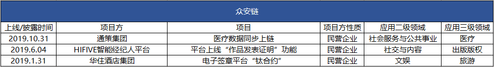 观察 | 2019区块链应用落地哪家强？