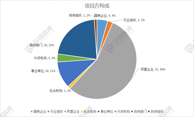 观察 | 2019区块链应用落地哪家强？