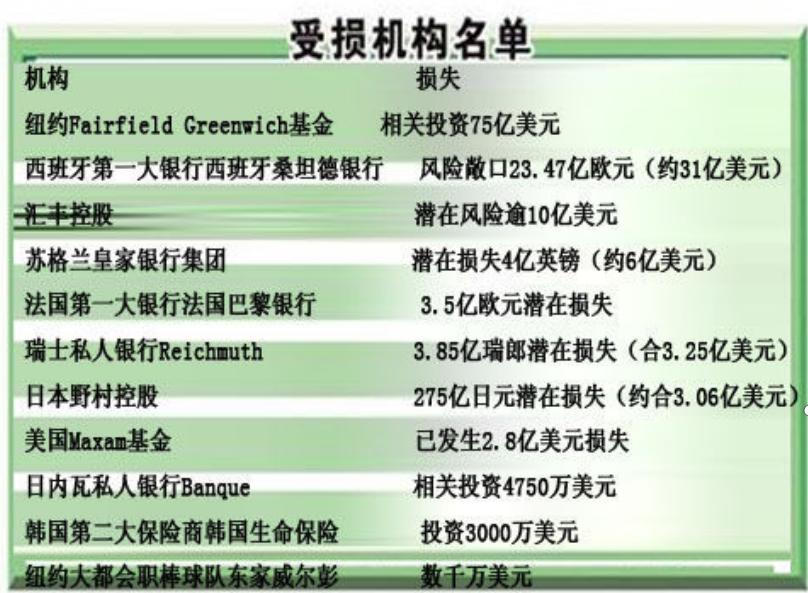 史上最大庞氏诈骗案——所谓机构进场，并不如想象的那样神秘