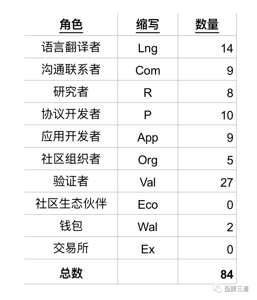 透过Cosmos 23号议案，看PoS治理（上）