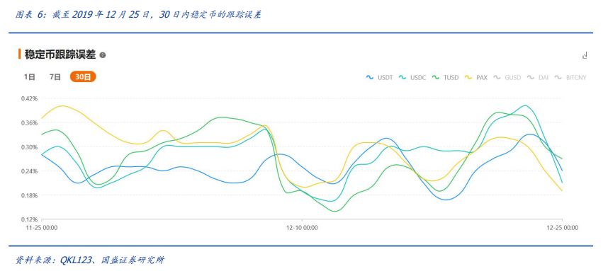 深度 | 法定数字货币大象起舞,行业变局将至
