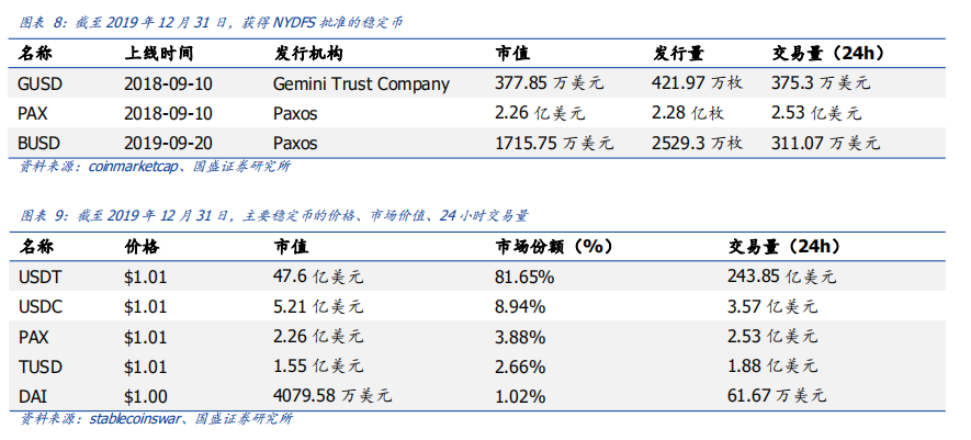 深度 | 法定数字货币大象起舞,行业变局将至