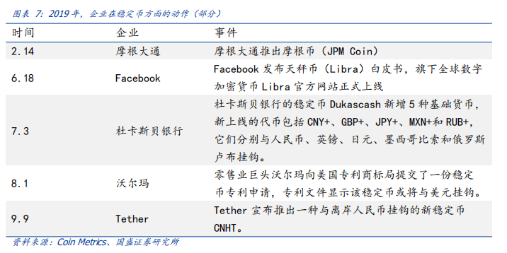 深度 | 法定数字货币大象起舞,行业变局将至