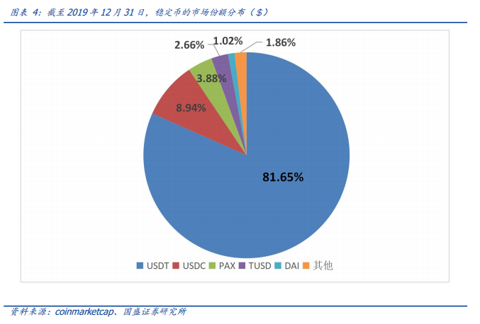 深度 | 法定数字货币大象起舞,行业变局将至