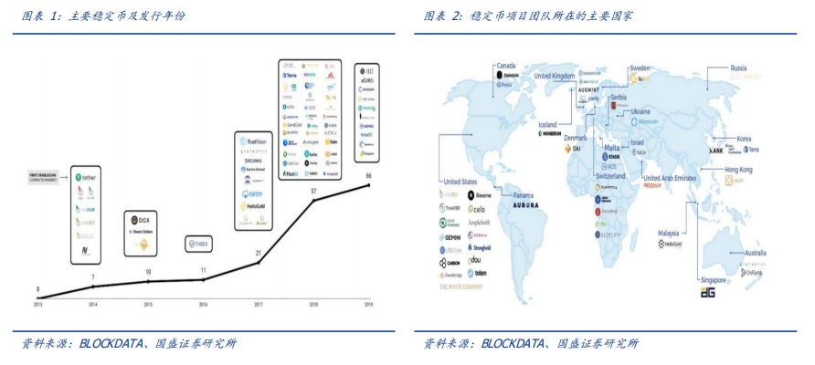 深度 | 法定数字货币大象起舞,行业变局将至