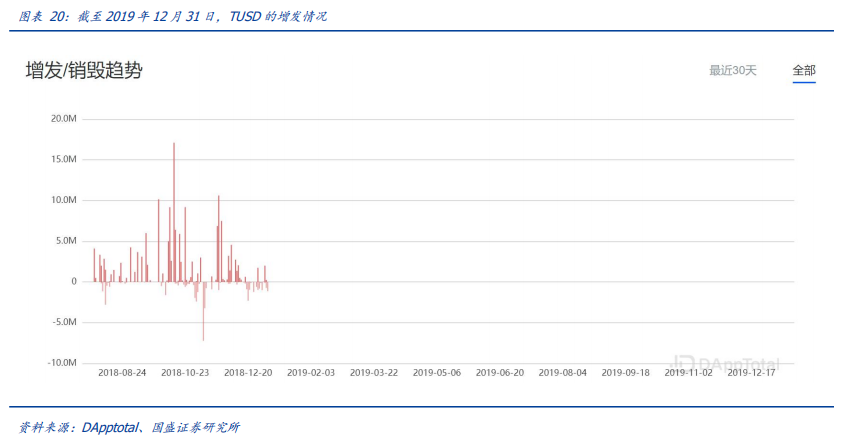 深度 | 法定数字货币大象起舞,行业变局将至
