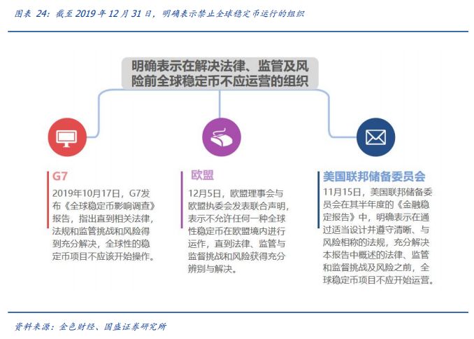 深度 | 法定数字货币大象起舞,行业变局将至