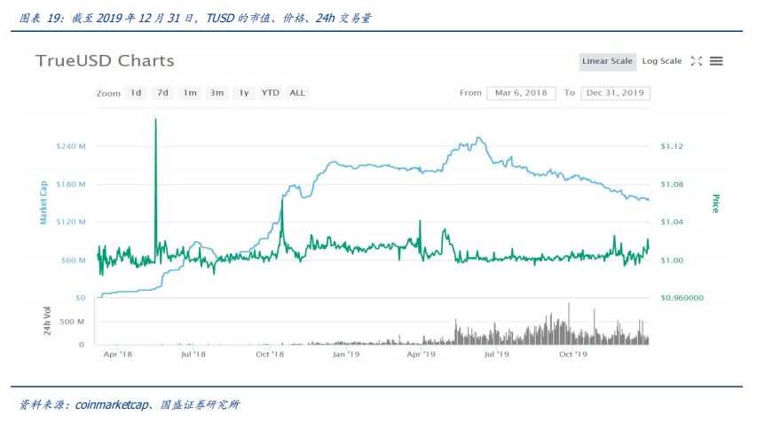 深度 | 法定数字货币大象起舞,行业变局将至