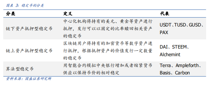 深度 | 法定数字货币大象起舞,行业变局将至