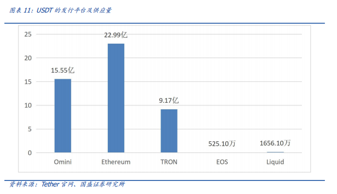 深度 | 法定数字货币大象起舞,行业变局将至