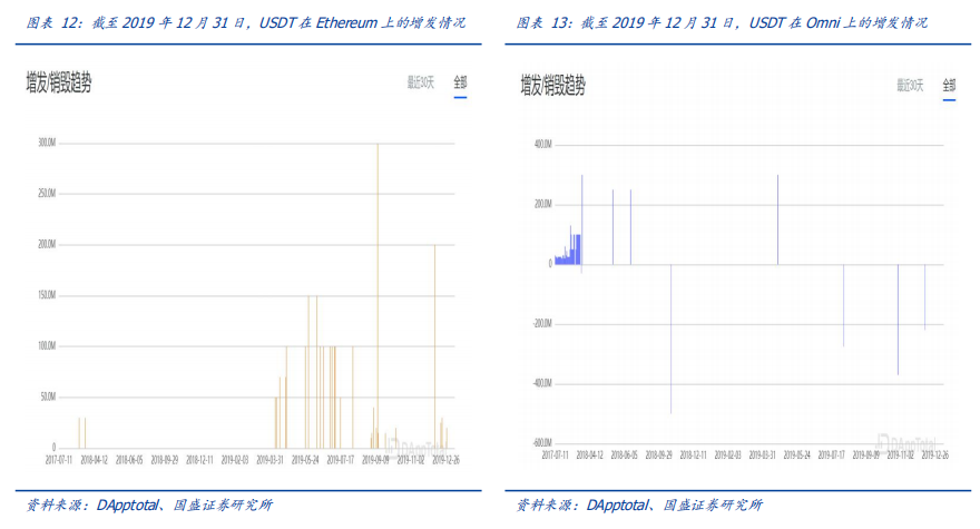 深度 | 法定数字货币大象起舞,行业变局将至