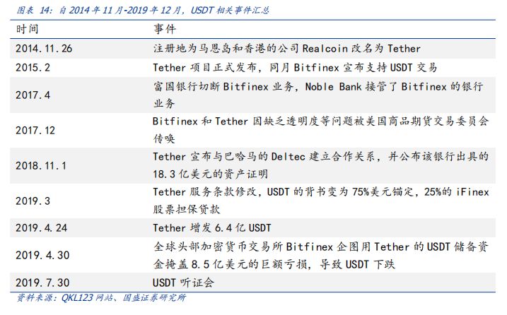 深度 | 法定数字货币大象起舞,行业变局将至