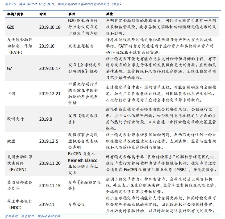 深度 | 法定数字货币大象起舞,行业变局将至