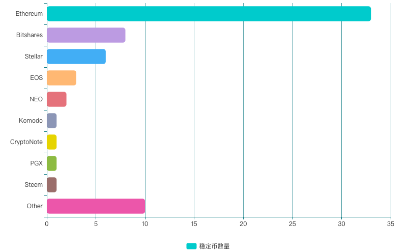 2019年稳定币研究报告：为什么当前使用场景受到限制，如何适应主流支付环境？