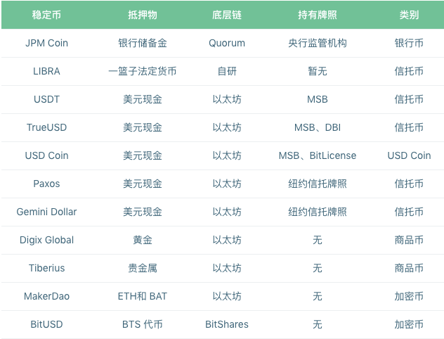 2019年稳定币研究报告:为什么当前使用场景受到限制,如何适应主流支付环境?