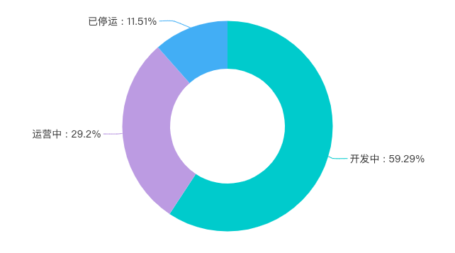 2019年稳定币研究报告：为什么当前使用场景受到限制，如何适应主流支付环境？
