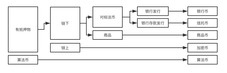 2019年稳定币研究报告:为什么当前使用场景受到限制,如何适应主流支付环境?