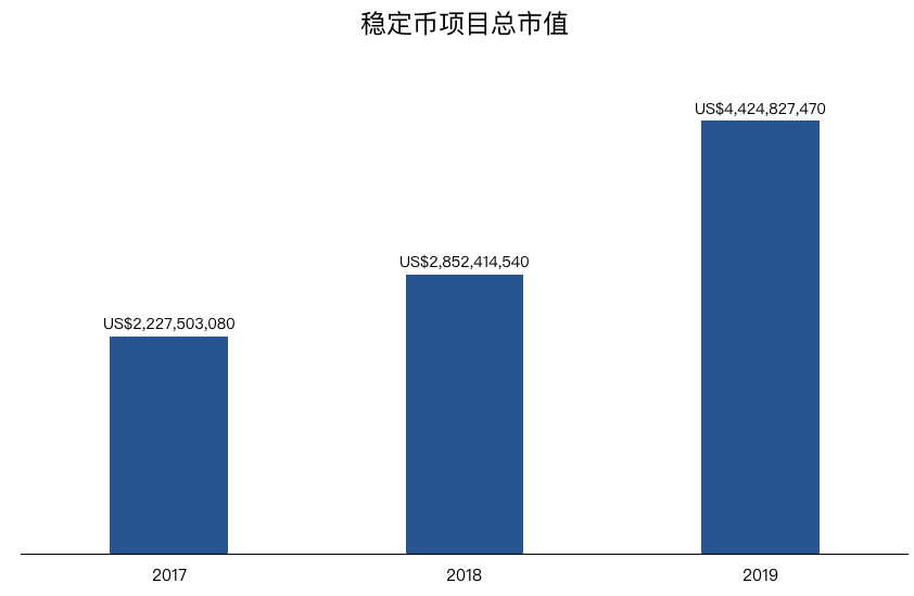 2019年稳定币研究报告：为什么当前使用场景受到限制，如何适应主流支付环境？