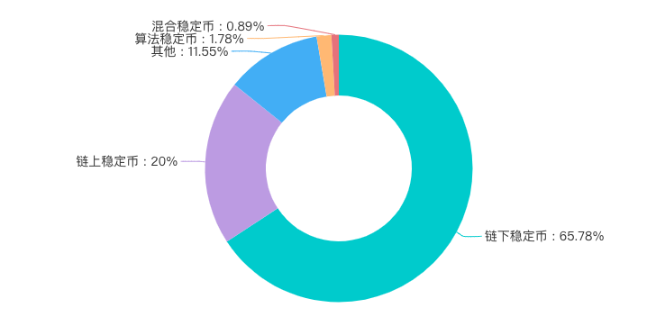 2019年稳定币研究报告：为什么当前使用场景受到限制，如何适应主流支付环境？
