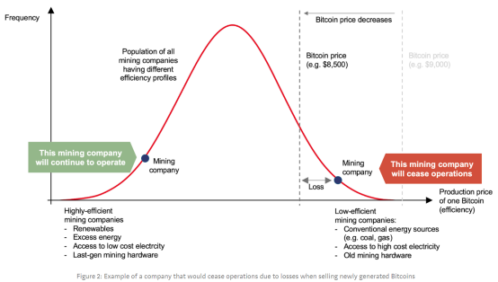 绿色 BTC 理论：BTC、电力消耗和绿色能源之间的关联