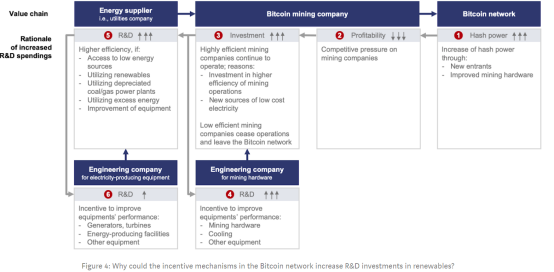 绿色 BTC 理论：BTC、电力消耗和绿色能源之间的关联