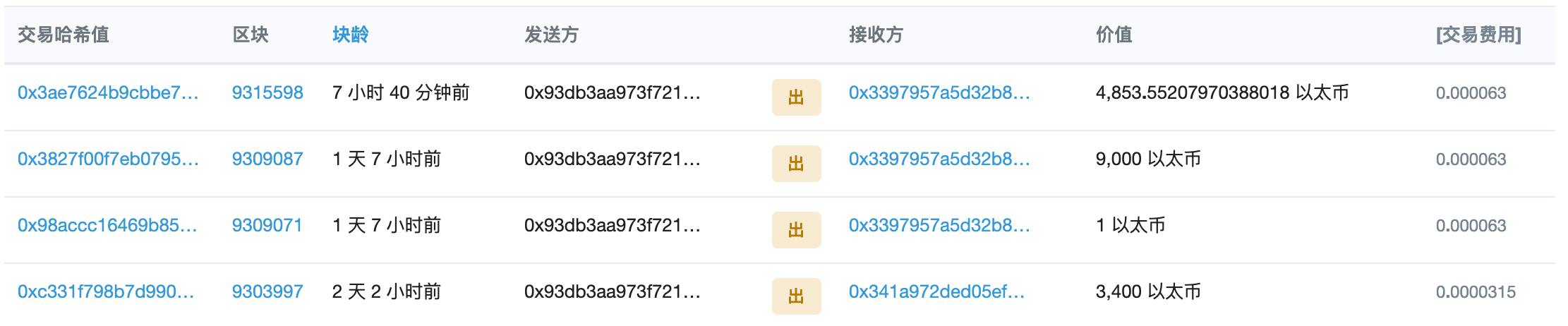 ChainsMap周报：长假期间数据下降明显 币安比特币流入量大降44%