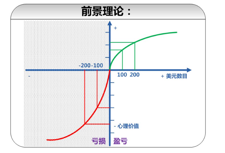 研报｜解读投资者交易心理误区