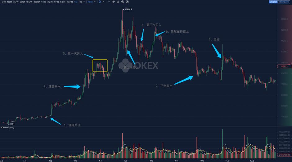研报｜解读投资者交易心理误区
