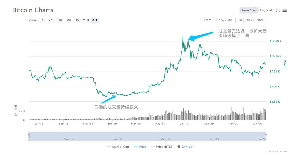 研报|解读投资者交易心理误区