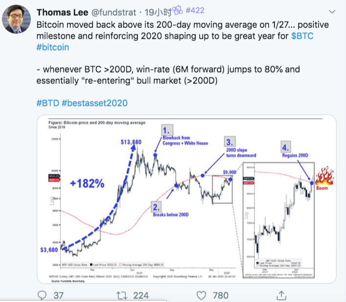 Twitter精选 | 暗网2019加密货币交易占比翻一倍，隐私币使用或增加