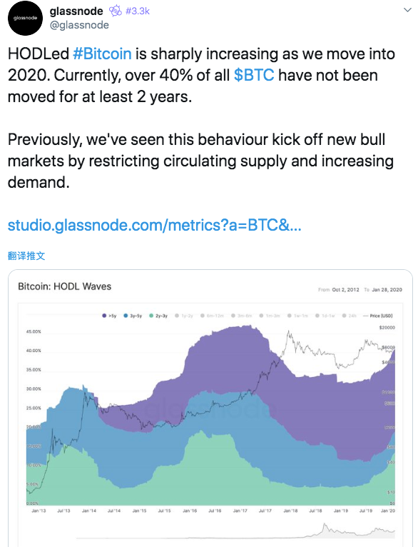 Twitter精选 | 暗网2019加密货币交易占比翻一倍，隐私币使用或增加
