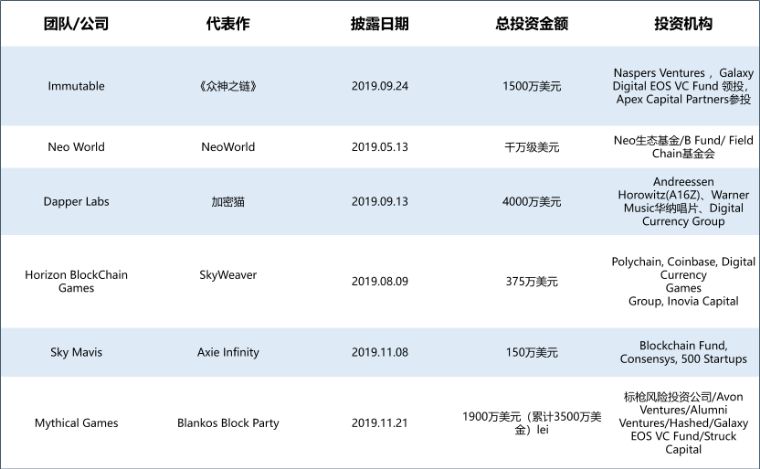 疫情之下｜进击的数字时代——区块链大事件盘点