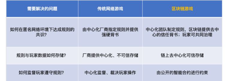 疫情之下｜进击的数字时代——区块链大事件盘点