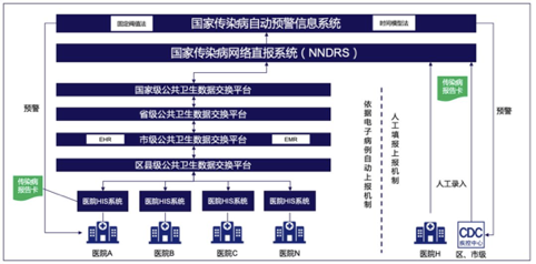 反思武汉疫情，区块链能为疾控预警做些什么？