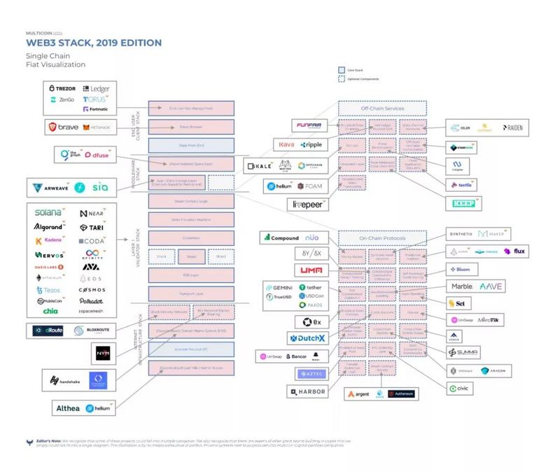 比特币区块链将分道扬镳、Libra 苦难继续，2020 区块链进入关键时期