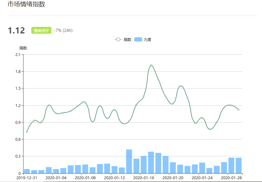比特币能否再创新高？｜标准共识