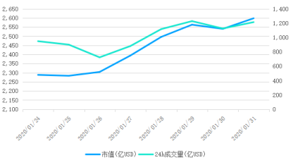 比特币能否再创新高？｜标准共识